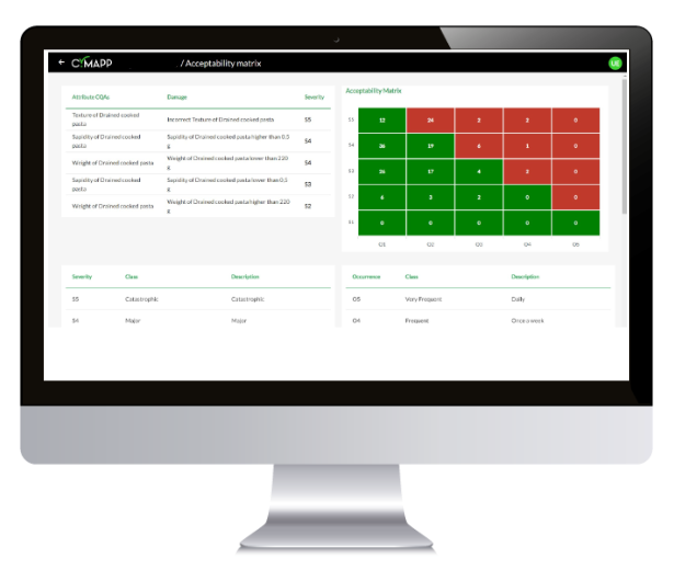 From a Working Method to Software: Introducing Cymapp®
